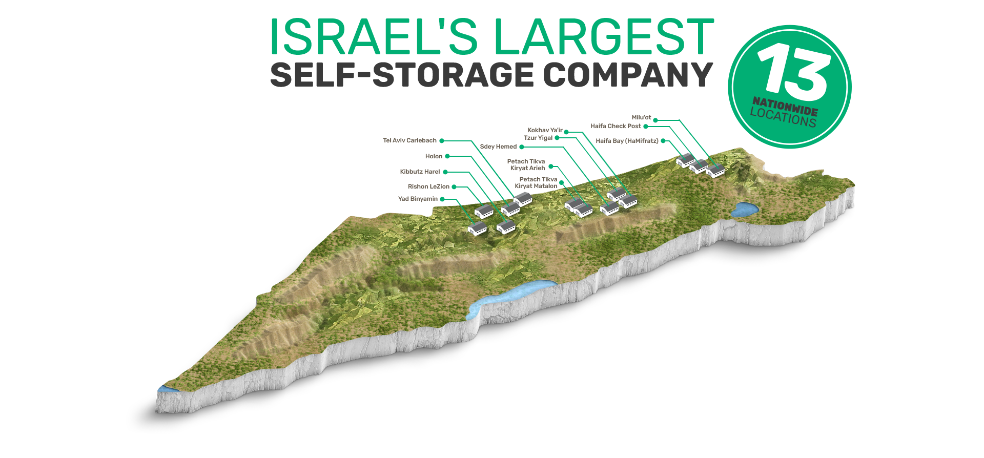 Israel`s Largest